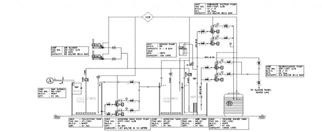 Membrane Case Study